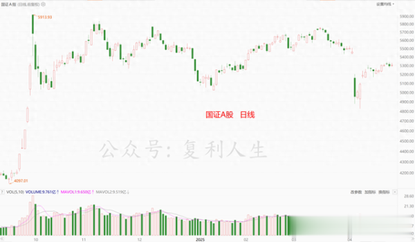 配资炒股官方 准备过苦日子