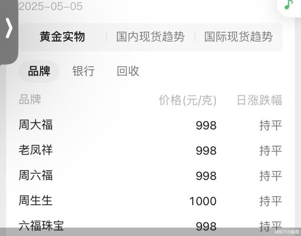 线上股票配资平台查询官网 五一”假期金价重返千元以下 消费市场“冰火两重天