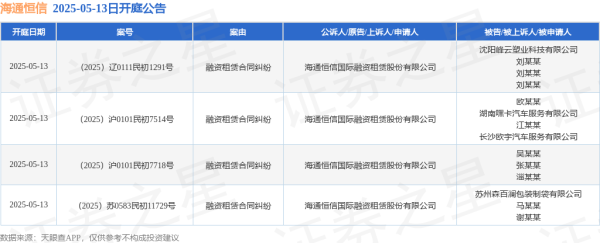 线下股票配资 海通恒信作为原告/上诉人的4起涉及融资租赁合同纠纷的诉讼将于2025年5月13日开庭